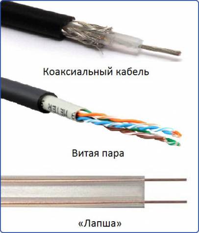 Виды контрольных кабелей