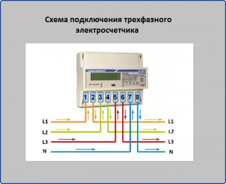 Схема подключения трехфазного электросчетчика