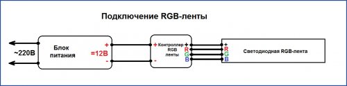 Подключение RGB-ленты