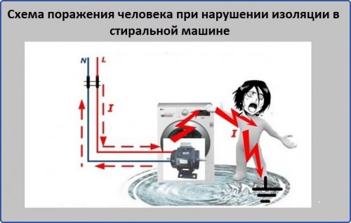 Схема поражения человека при нарушении изоляции стиральной машины