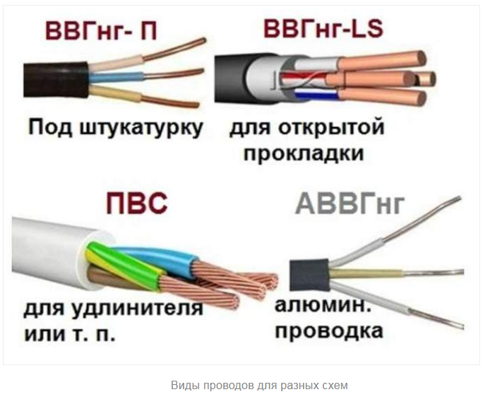 Выбор кабеля для проводки
